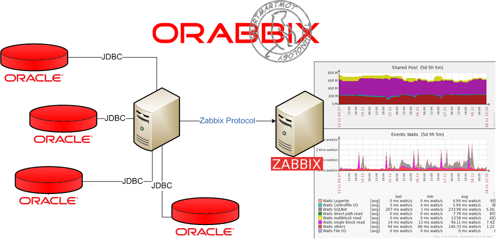 inewup_Orabbix_architecture
