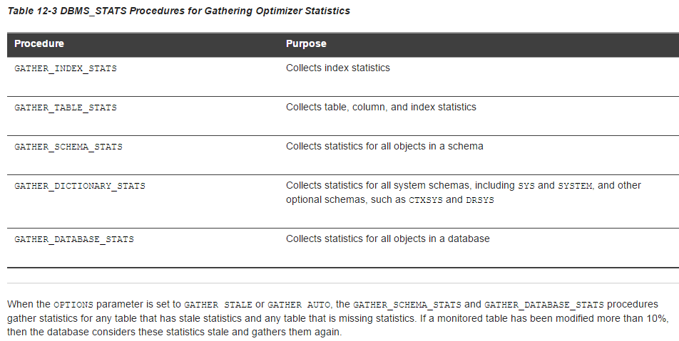 inewup_oracle_dbms_stats