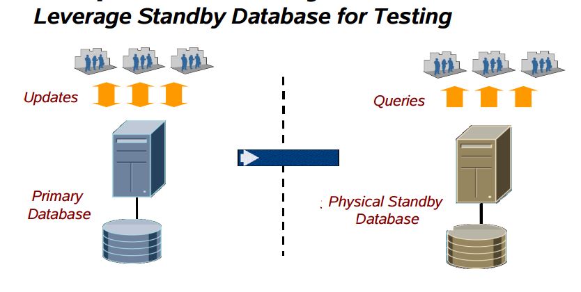inewup-standby-database